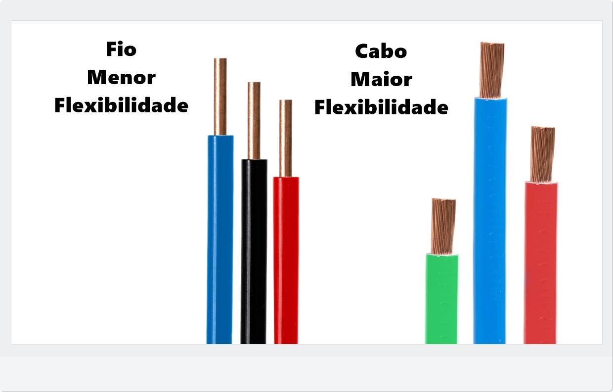 Qual A Diferença Entre Fastplace E Autotool